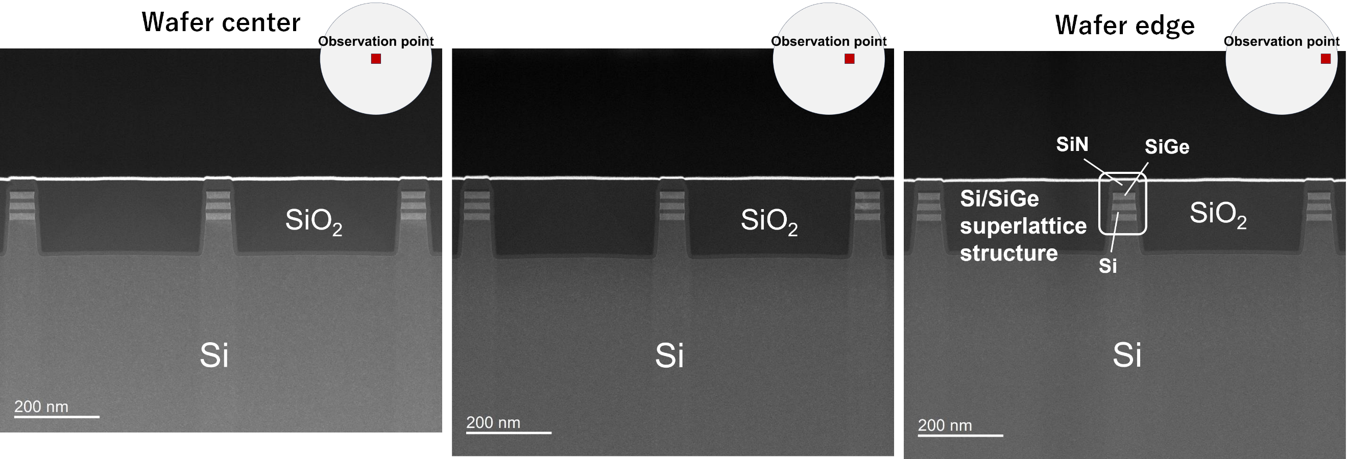Cross-sectional TEM images after STI SiO<sub>2</sub> CMP
