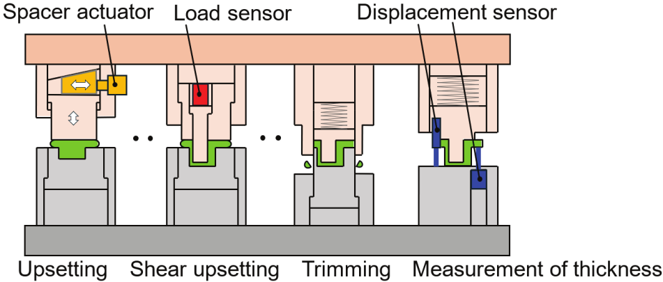 Press die set with measurement and feedback components