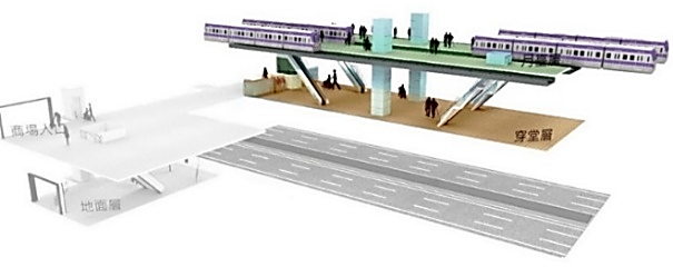 A8 Chang Gung Hospital Station