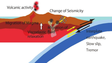 This study reviews a project in Japan