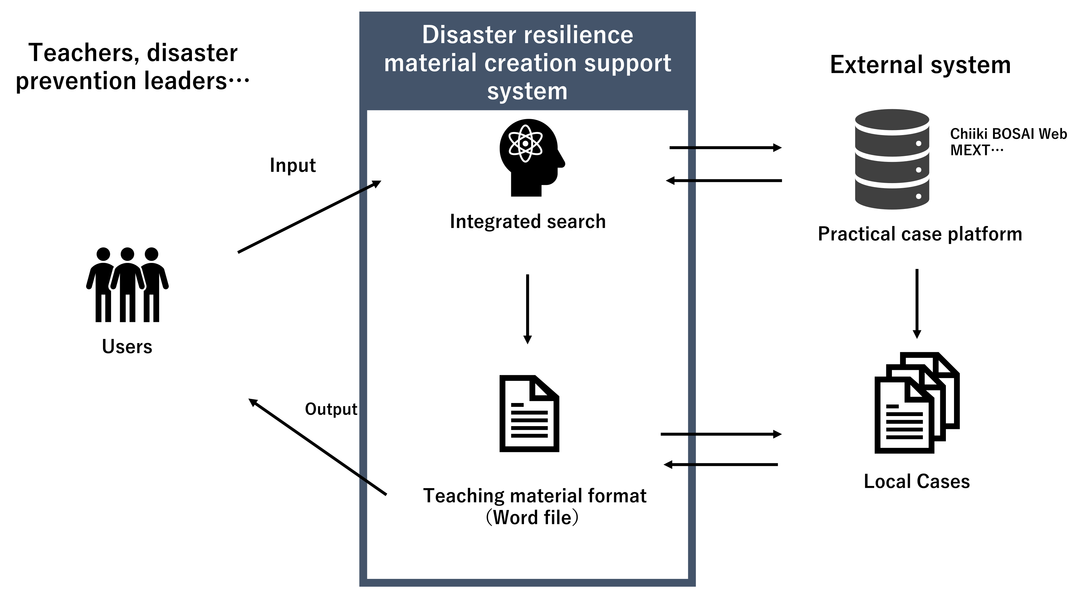 Disaster education support system