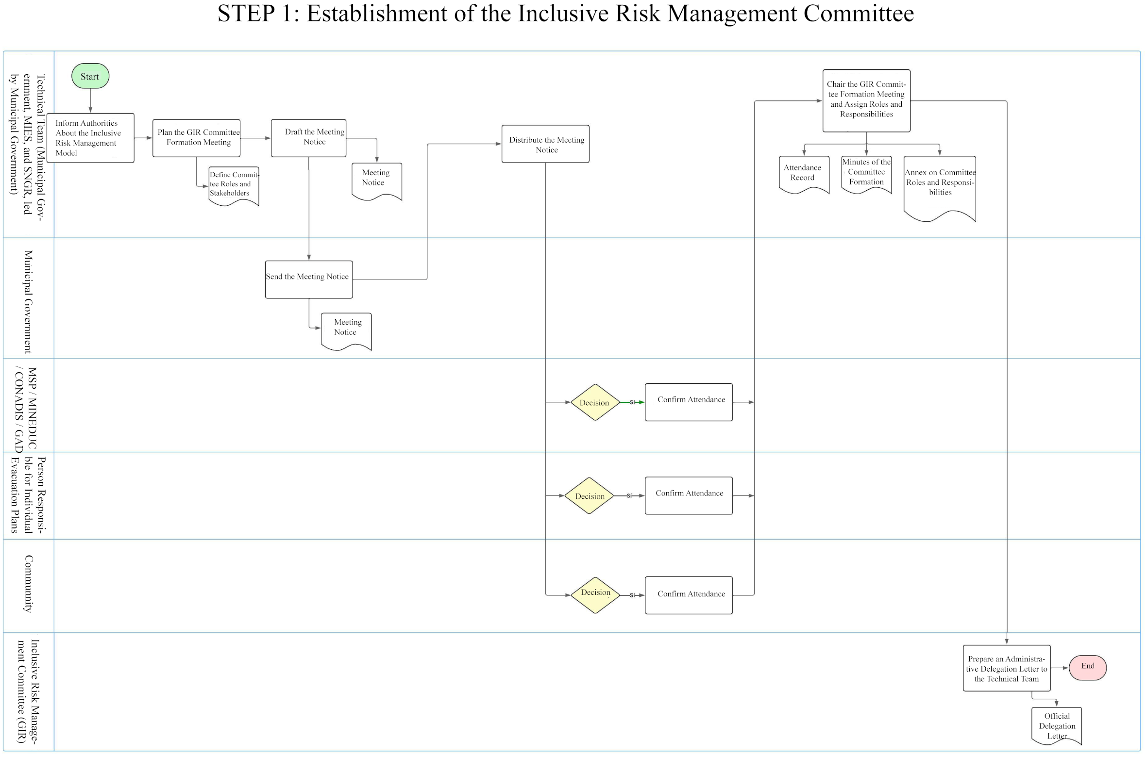 Step 1 workflow diagram