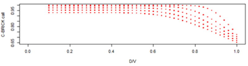 Binary options under default risk