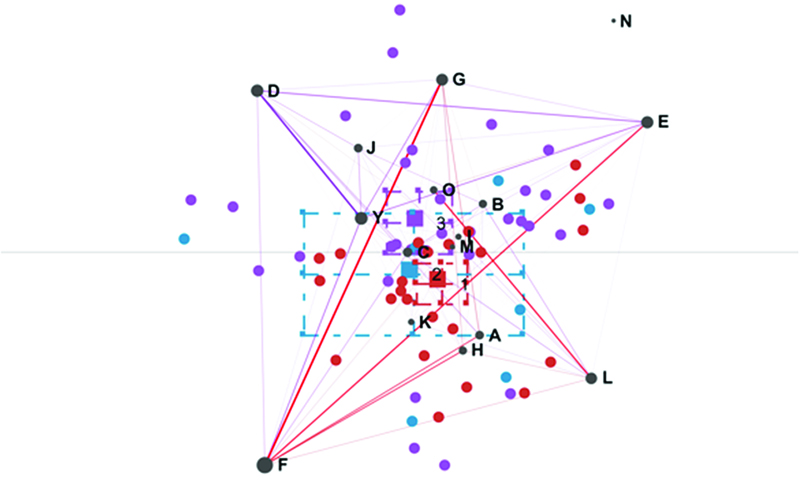 ENA projection of teacher networks