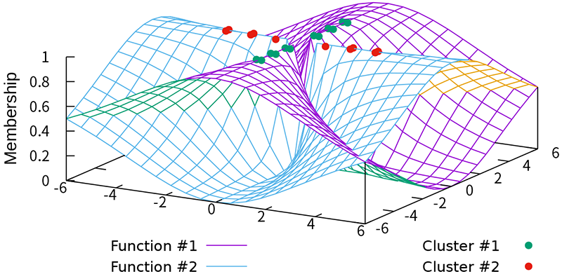 FCF example of TFCV