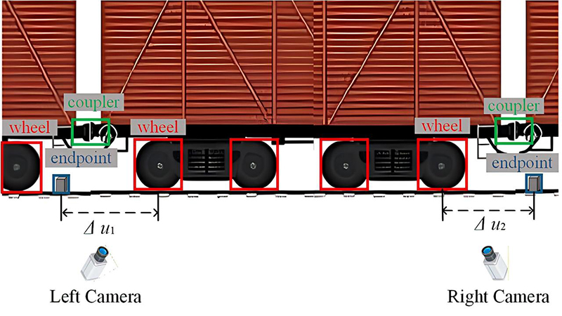 Vision-based train positioning