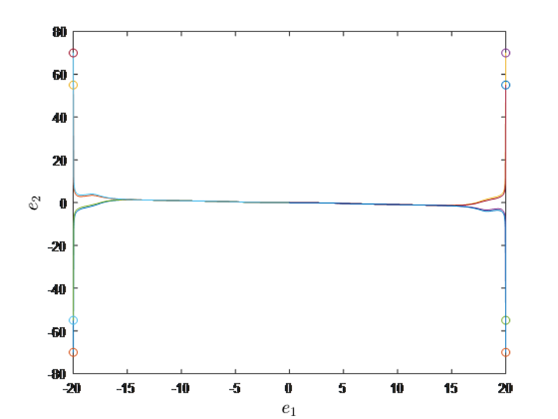 Errors converge globally