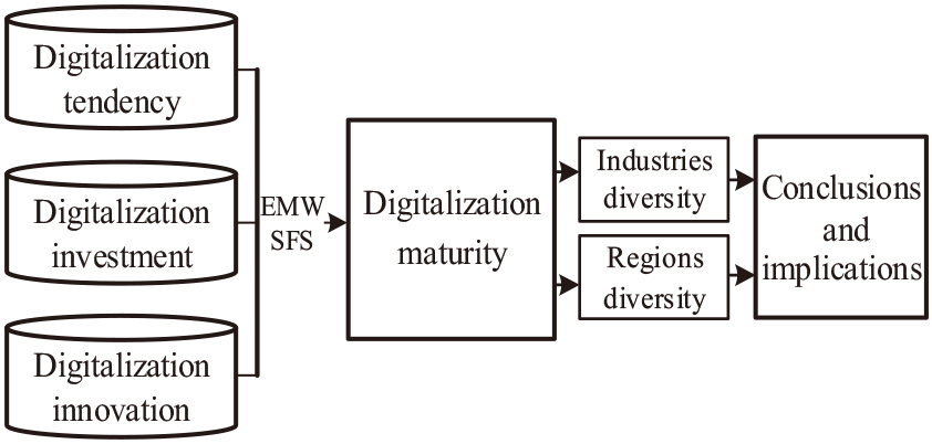 Technical framework