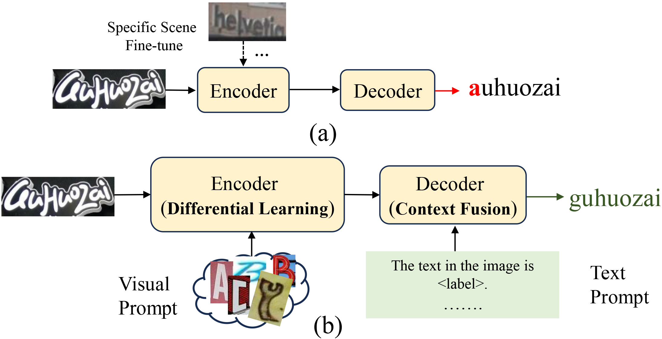 Prompt-guided STR model