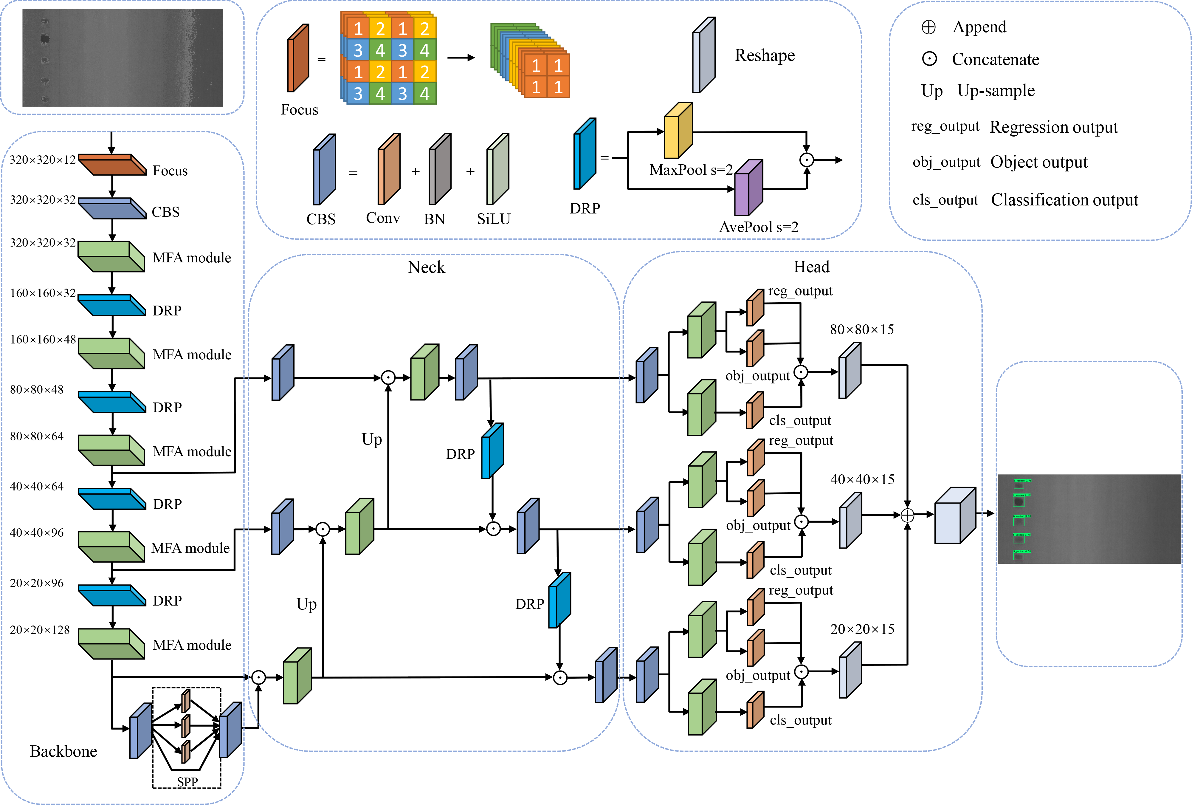 YOLO-pooling overall framework