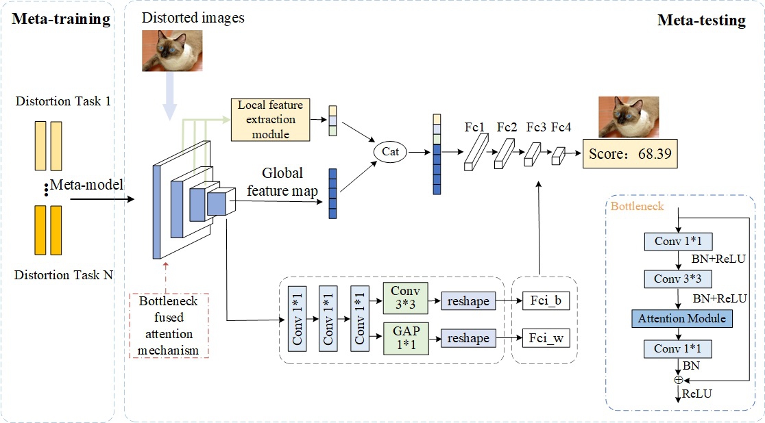 The framework diagram of the paper