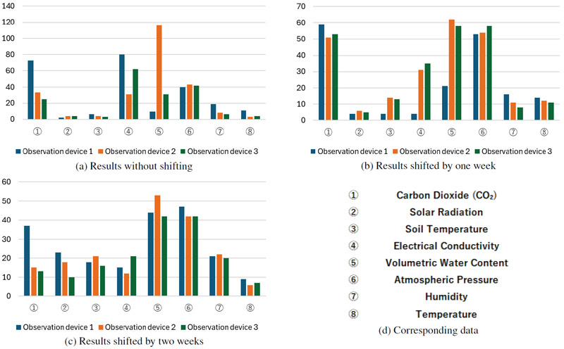 Visualization of quality-related factors using XAI