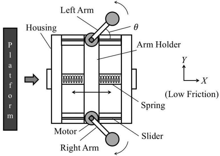 Oscillating arm-rotation mobile robot