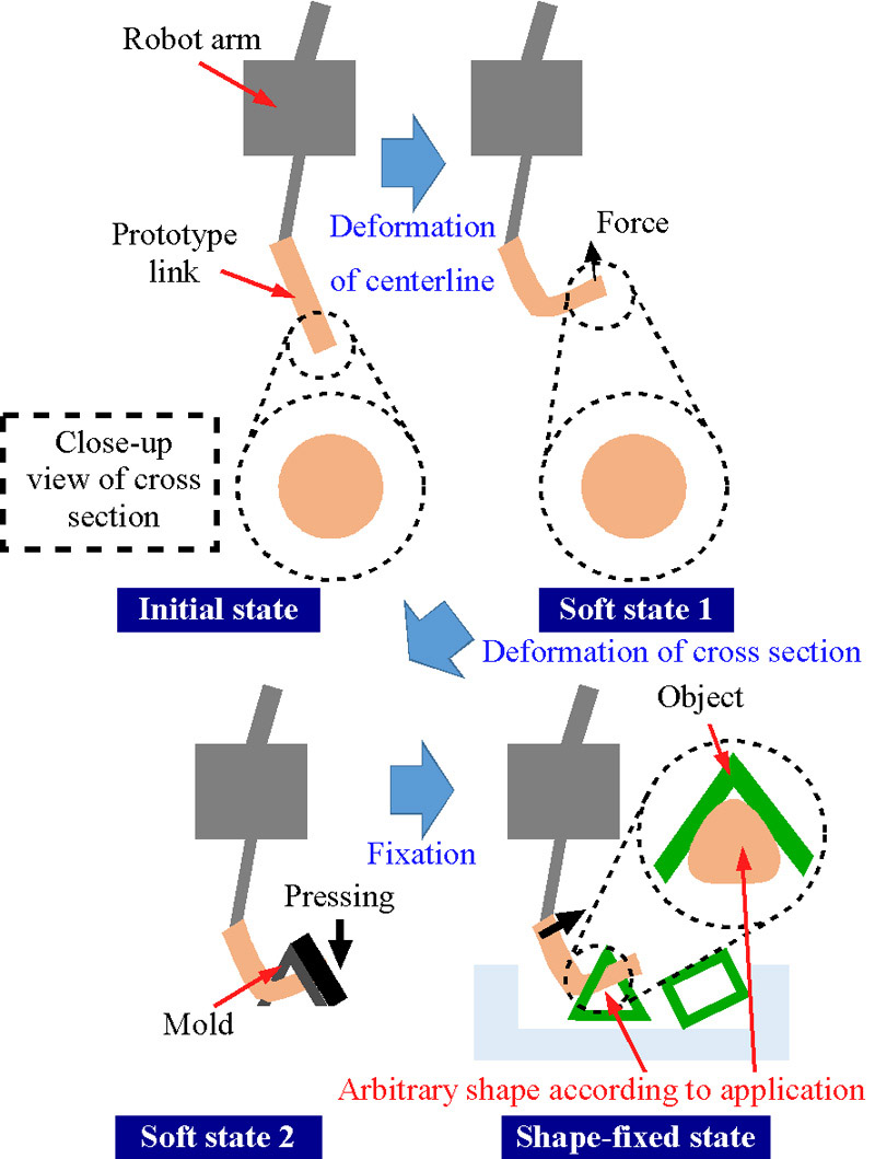 Application of variable-stiffness link