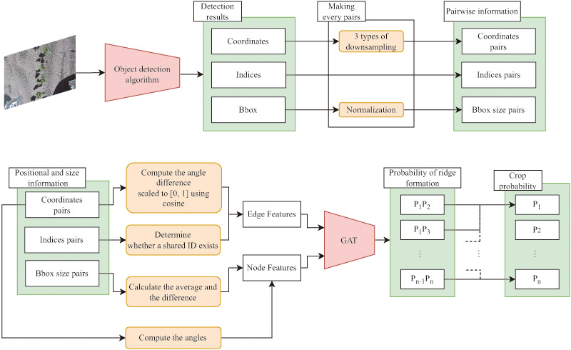 Overview of the proposed framework