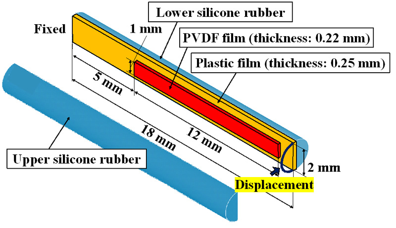 Schematic of simulation model for FEA
