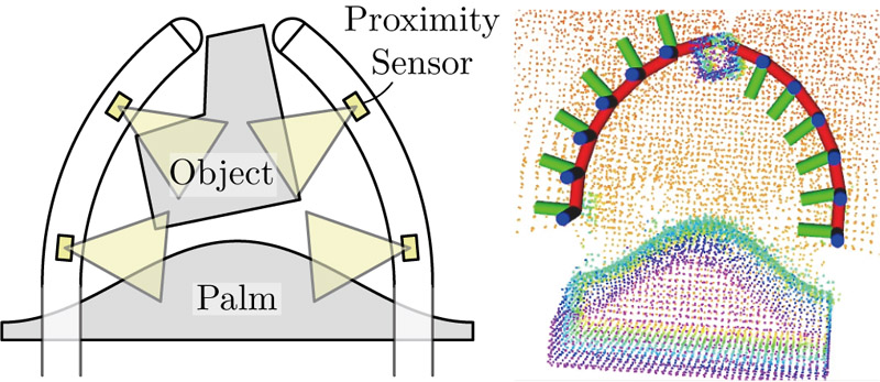 SLAM-based continuum finger estimation