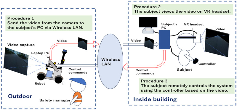 VR system for human-inspired navigation