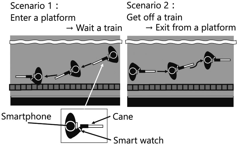 Behavioral verification of an alert system