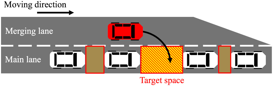 Merging scene at congested highway