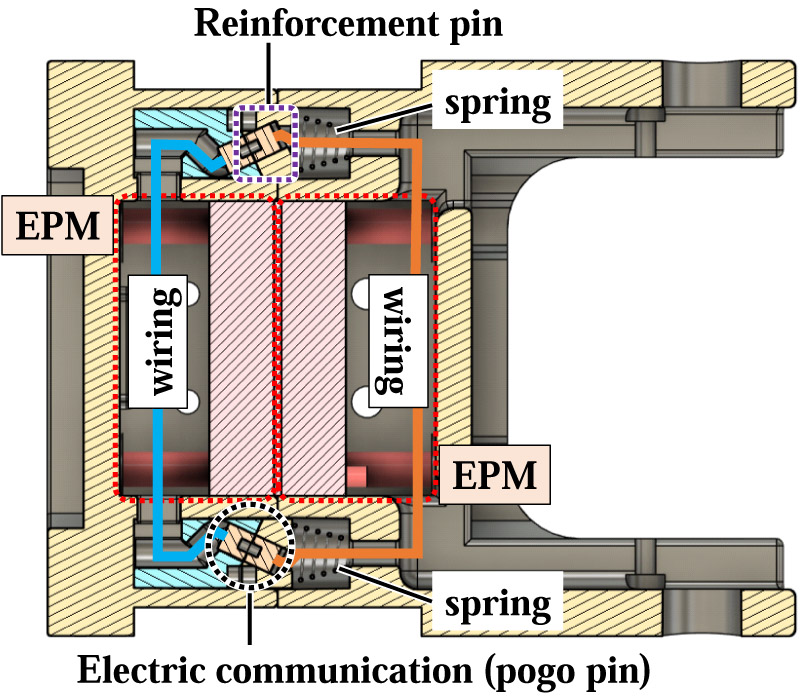 Details of the passive rod-lock mechanism and electrical contacts