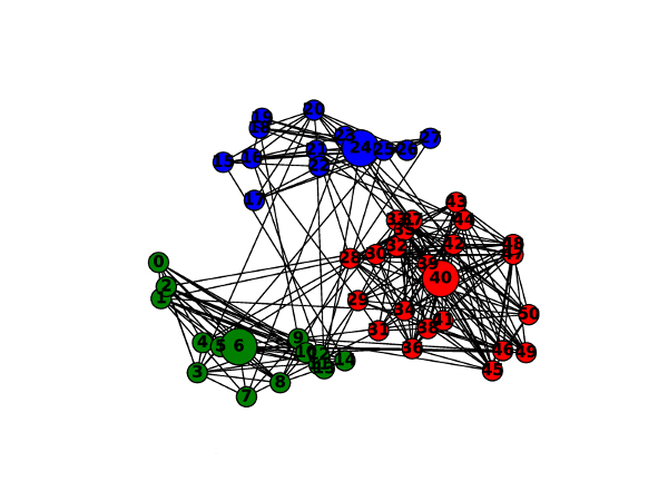 An illustrative example of the network data used in experiments.