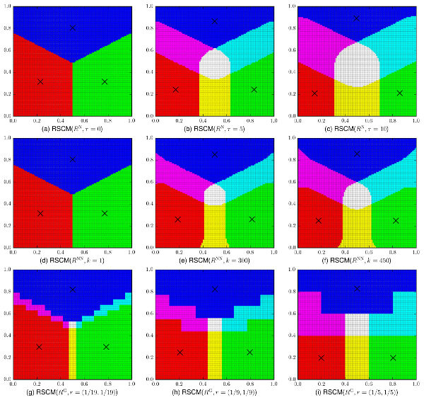 Clustering results by the proposed method for three different types of binary relations in the grid-point dataset.
