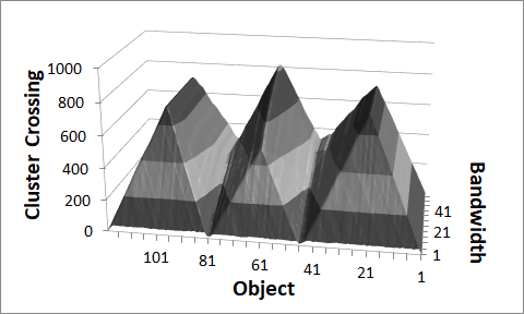 Visual image of co-cluster structure