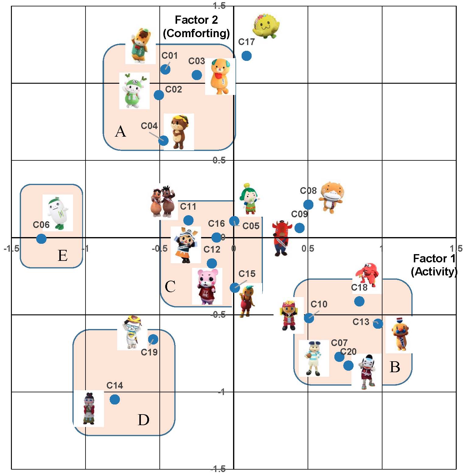 Scatter diagram of characters