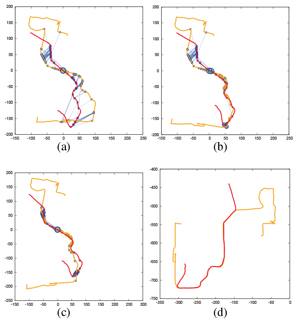 Loop closure detection in loop-less maps