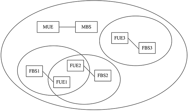 Tow-tier femtocell network structure