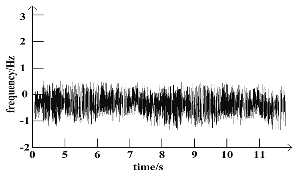 The proposed method improved the channel denoising effect and data transmission error control accuracy