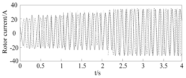 Rotor current waveform of dead beat control for current prediction
