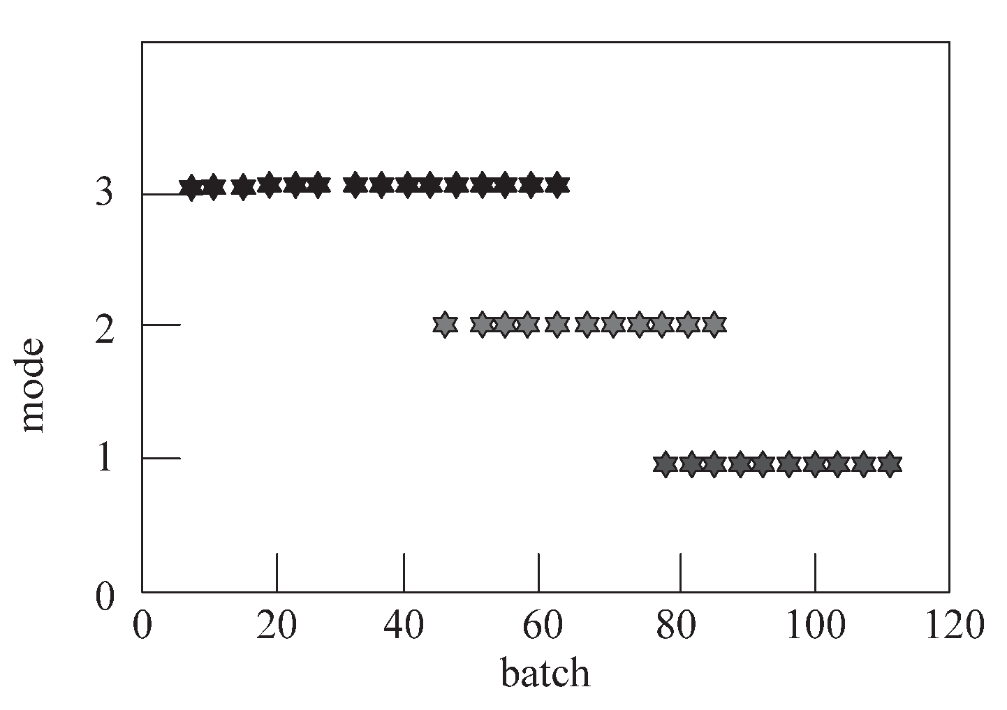 Classification results of the method proposed in this paper