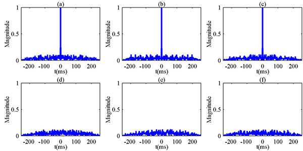 The correlations of the MSK waveforms