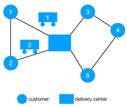 Improved logistics delivery strategy