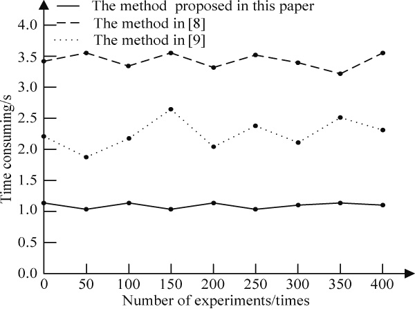 Sharpening Method for Dynamic Images of Remote Network Video