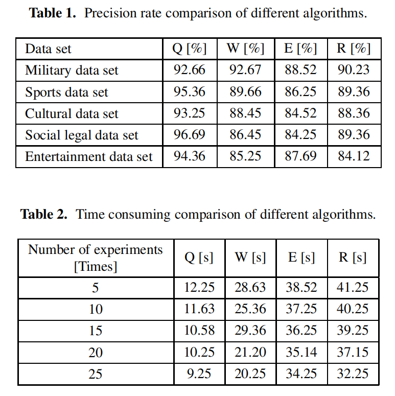 Clustering convergence is better