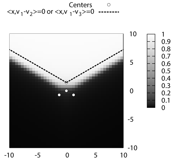 Regularized Fuzzy <i>c</i>-Means Clustering and its Behavior at Point of Infinity