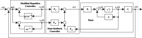 A new configuration of repetitive controller for T?S fuzzy systems