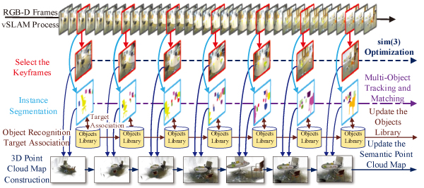 Object-oriented semantic mapping