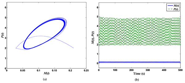 Bifurcation dynamics of gene networks