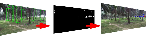 Global thresholding for drone navigation