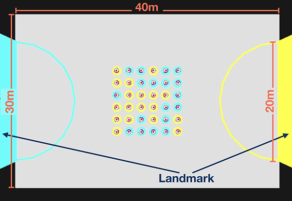 Initial experiment environment for a robotic swarm that is controlled by deep Q-learning