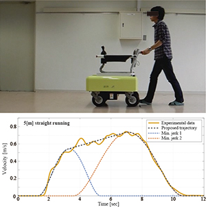 The velocity pattern when the operator performs natural operation of the robot through the power-assist system can be approximated by a velocity pattern connecting two minimum jerk trajectories