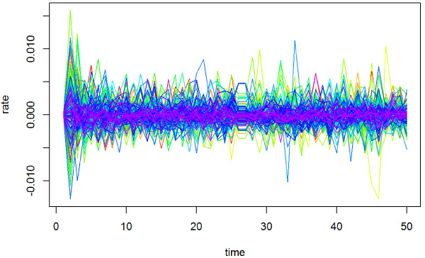 Intraday return (functional time series)