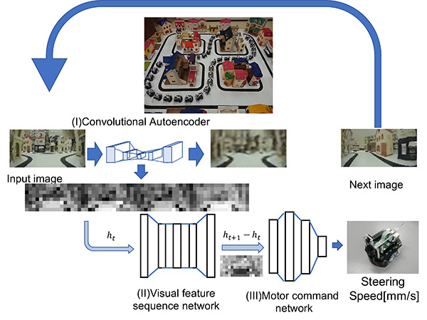 Detailed process of HEVC video encryption