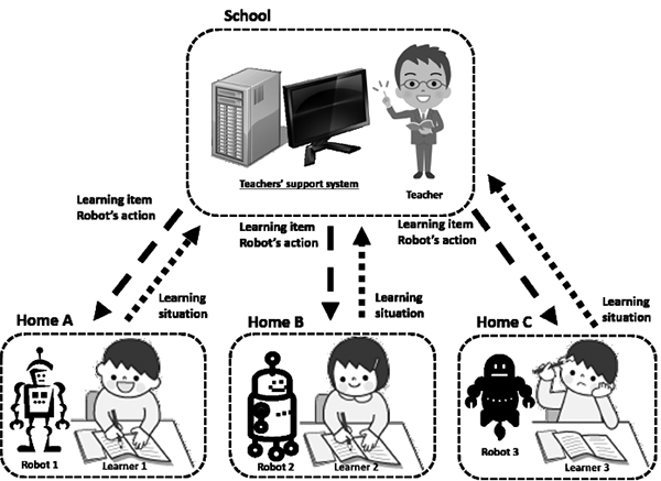 Overview of the communication environment