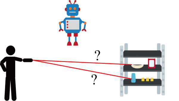 Can robot estimate object he wants?