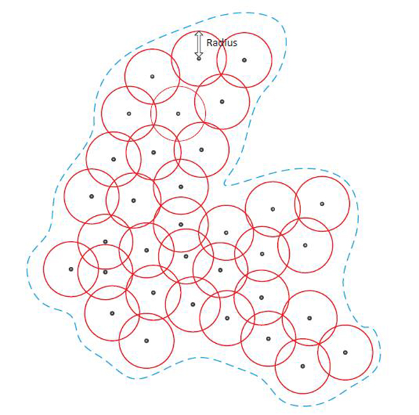 The profiles supported by the center point and its radius